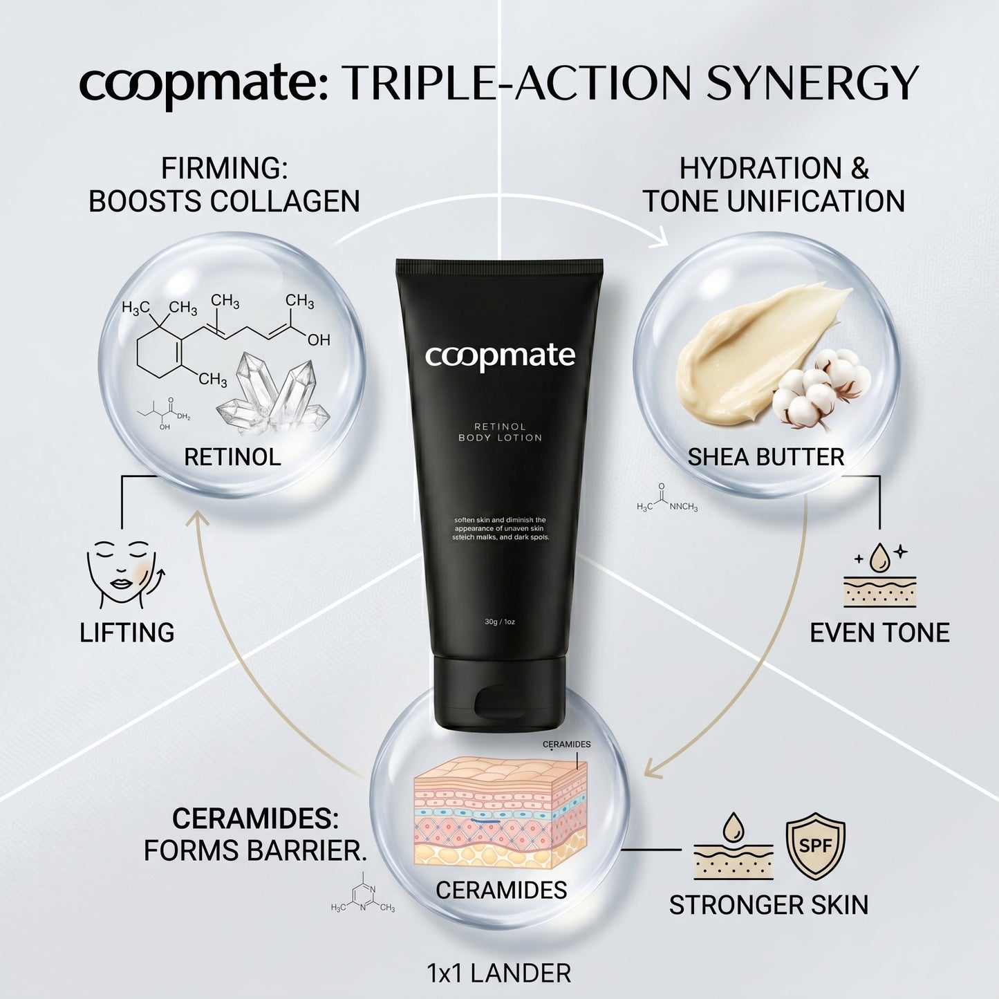 Coopmate® Retinol Firming & Whitening Body & Face Lotion