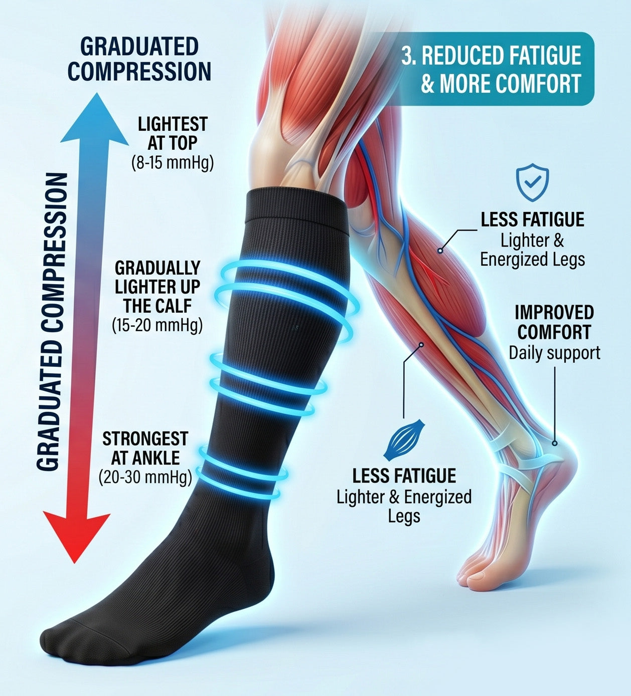 Coopmate®  All-Day Comfort Relief Compression Socks