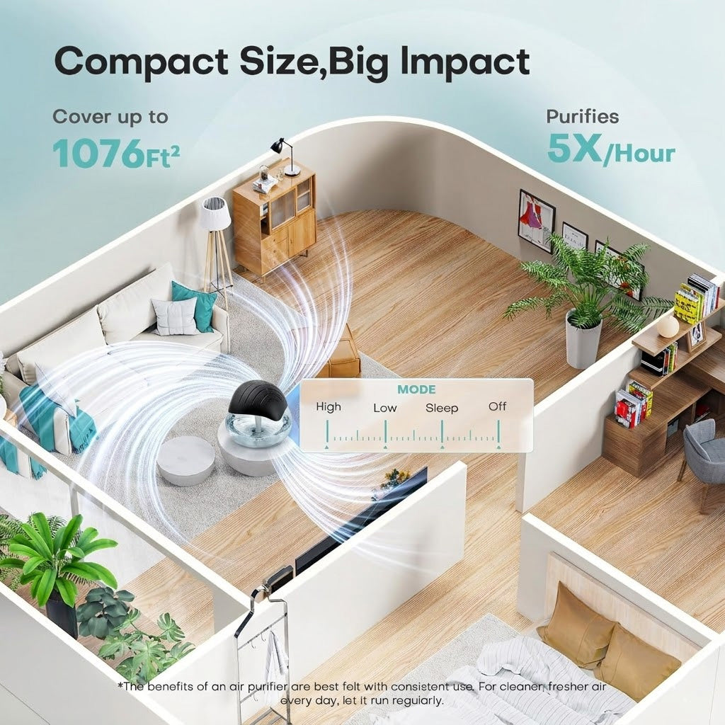 Coopmate® Air Purifier & Washer For Home and Office