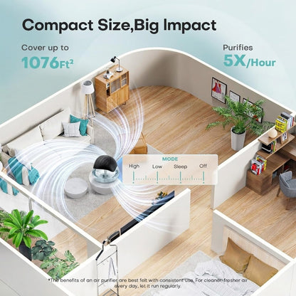 Coopmate® Air Purifier & Washer For Home and Office